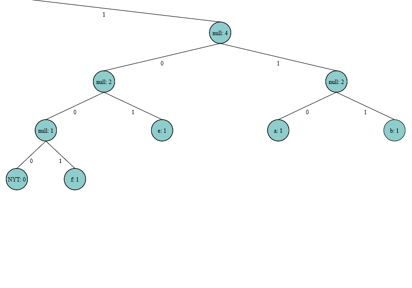 Adaptive Huffman Tree Example